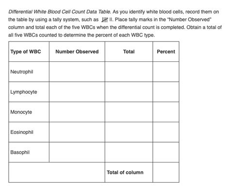 Each wbc cell type has its' own unique features. How do the results of your differential white blood cell ...