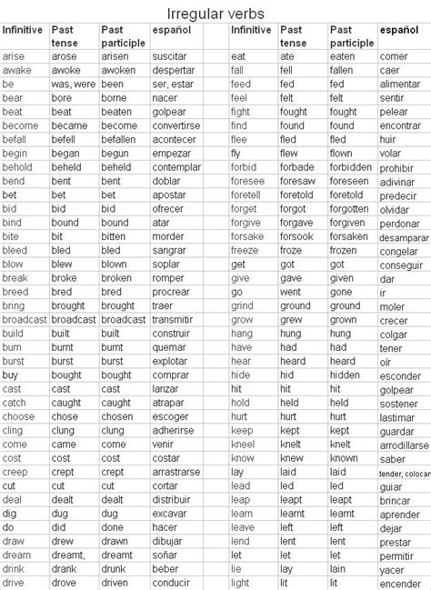 Esthers Blog Irregular Verbs Lista De Verbos Irregulares