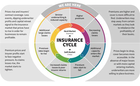 State of the Insurance Market - abcountrywide
