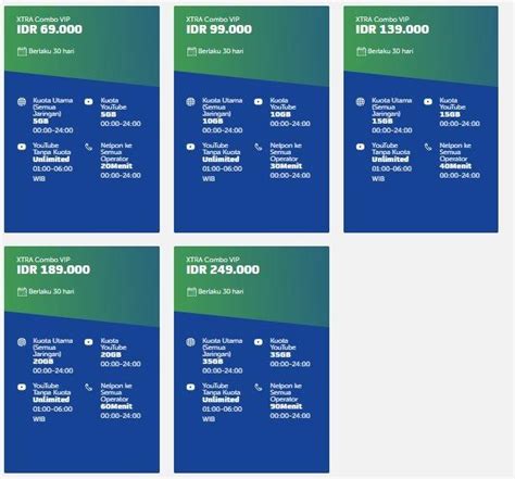 Daftar harga paket internet unlimited selengkapnya… Apa Ada Paket Unlimited Xl Harian / Daftar Harga Paket ...