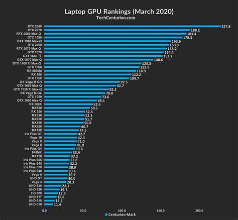 Games Tier List 13 Amd Cpu Tier List