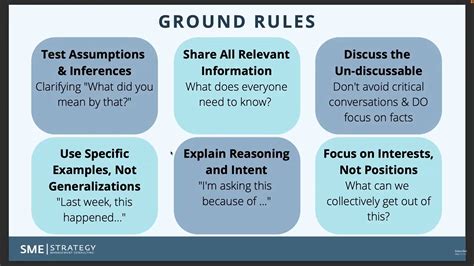 Ground Rules For Effective Meetings Strategic Planning Offsites