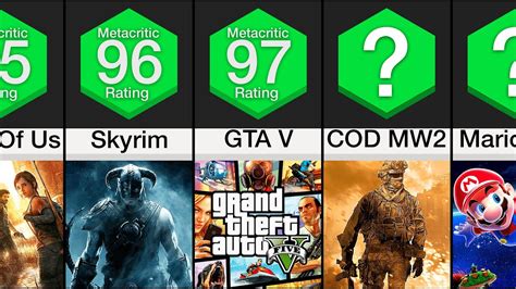 Comparison Highest Rated Games Youtube