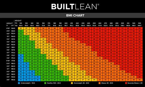Bmi Chart Used By Weight Watchers Aljism Blog My Xxx Hot Girl