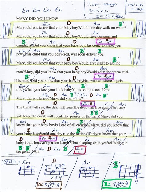 Mary Did You Know Guitar Chord Chart In Em Guitar Chords And Lyrics Guitar Chord Chart