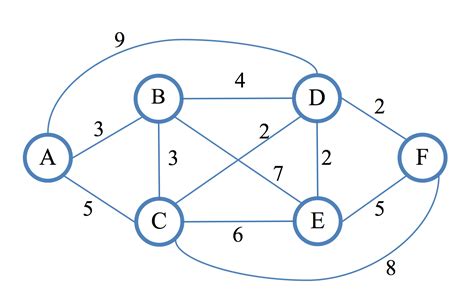 Algorithm Dijkstra 的最短路径算法如果存在距离相同的路径怎么办？ It工具网