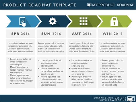 4 Phase Business Strategy Product Roadmap Templates