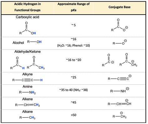 33 Pka Of Organic Acids And Application Of Pka To Predict Acid Base