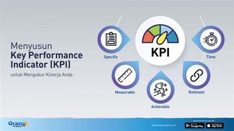 MyorangeHR Cara Menyusun Key Performance Indicator KPI Karyawan