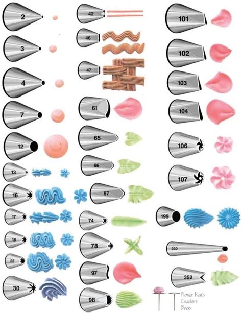 Cake Decorating Tip Chart🍰 Musely