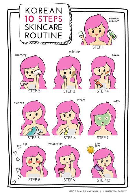 Penjagaan rambut penting untuk wanita bertudung. Step By Step Rutin K-Beauty, Patutlah Kulit Wanita Korea ...