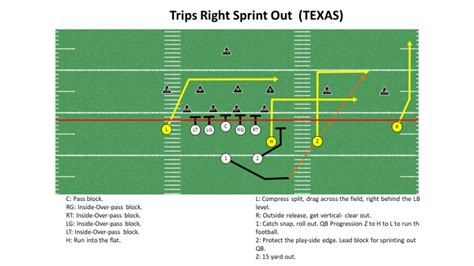 20 Personnel Playbook For Youth Football Spread Offense