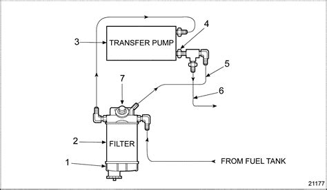Series 60 Fuel Filter And Water Separator Installation Detroit Diesel Troubleshooting Diagrams