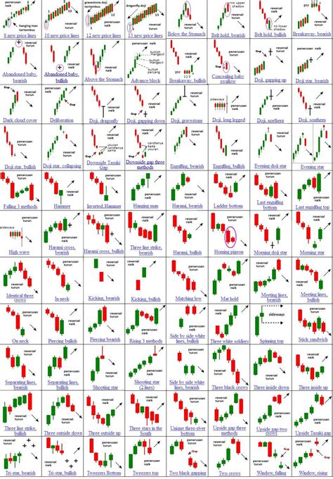 Price Action Trader On Twitter Stock Chart Patterns Candlestick Chart Patterns Candle Stick