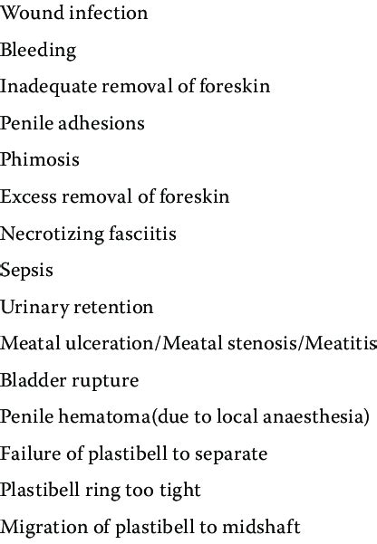 Complications Of Plastibell Circumcision Some Of The Reported