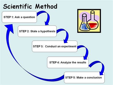 7th grade scientific method worksheets: The Scientific Method - THE FRONT SEAT