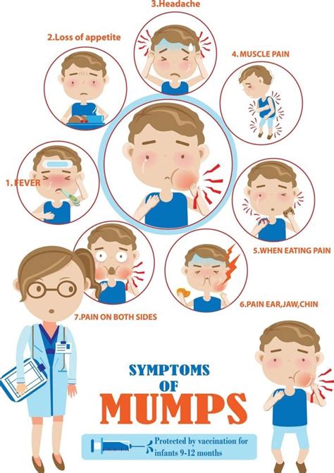 Mumps Symptoms What Does Mumps Look Like Is It Contagious Express