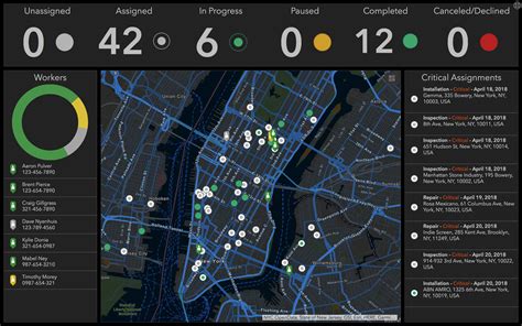 Arcgis Dashboards