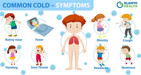 Watch Out For Common Cold Symptoms