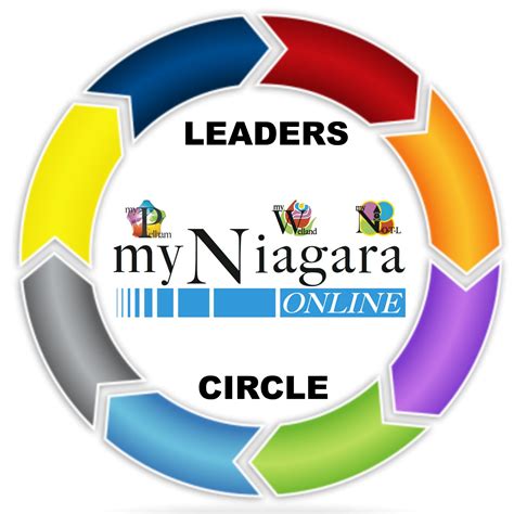 Join our Leaders Circle - myNiagaraOnline