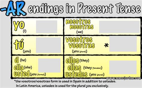 Ar Verb Endings For Present Tense Diagram Quizlet