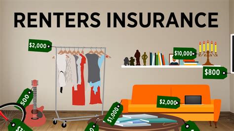 Top Simplified Renters Insurance At Best Price Fast And Easy