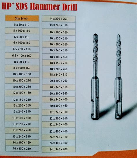 What Size Drill Bit For 1 4 Rivet