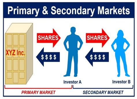 What Is The Primary Market Definition And Meaning Market Business News