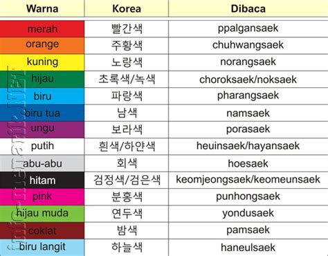 Daftar Kosakata Persamaan Kata Bahasa Korea Dan Artinya Pdf —