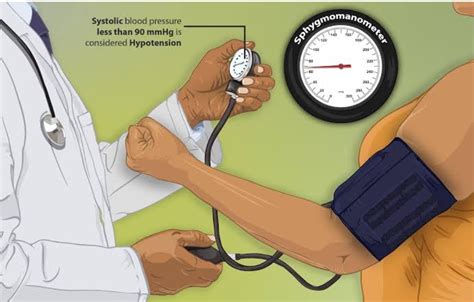 Hypotension Symptoms Diagnosis Treatment Vaidyaनमः