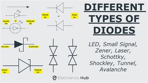 Different Types Of Diodes Their Circuit Symbols Applications