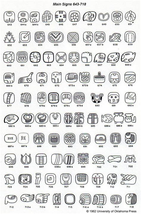S, or s, is the nineteenth letter in the modern english alphabet and the iso basic latin alphabet. Glyphs And Meanings | Mayan glyphs, Mayan art, Mayan symbols