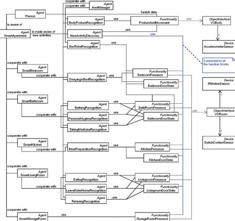 A Uml Class Diagram Of The Designed System Download Scientific Diagram