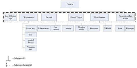 Struktur Database Struktur Tabel Database Rumah Sakit Database Images