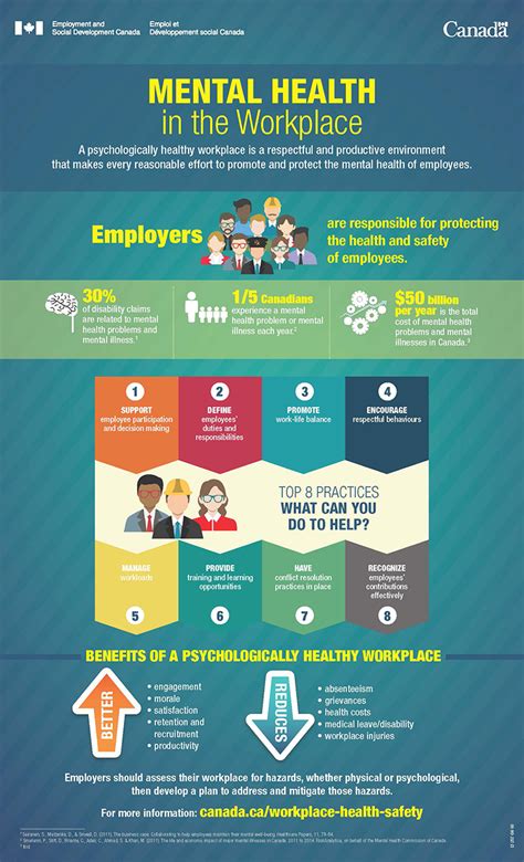 Is the physical presence of an employee enough for an employer to run the business? Mental Health in the Workplace - Canada.ca