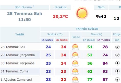 <b>Hava</b> <b>Durumu</b> Istanbul...