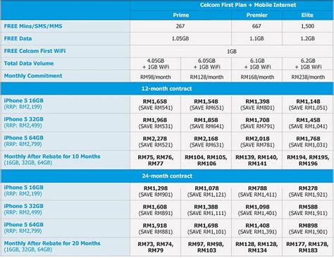 10 gb weekday + 10 gb weekend (2.5gb x. My Crappy Life | Syed ™: Celcom December 2012 iPhone 5 ...