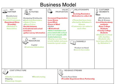 Business Model Canvas L G Management And Leadership