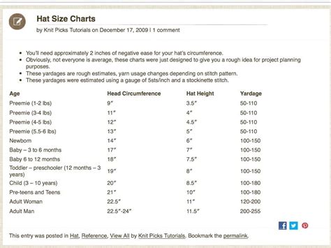 Knitting Hat size chart by Knitpicks | Hat size chart, Hat sizes, Chart