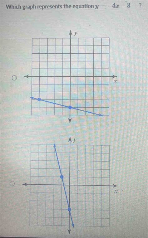 Solved Which Graph Represents The Equation Y X Coordinate Geometry Gauthmath