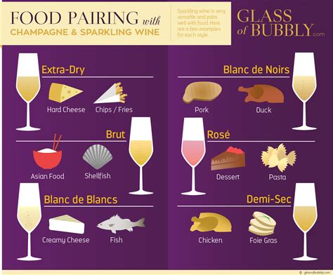 Wine Wednesday Wine Food Pairing Food Pairings Wine Time Pinot Noir