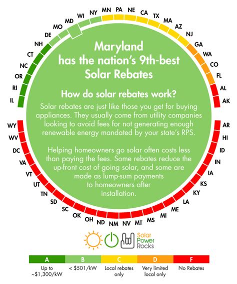 Maryland Solar Rebates