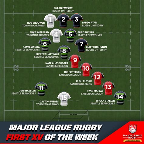 Mlr Championship Series Semi Final Round First Xv Major League Rugby