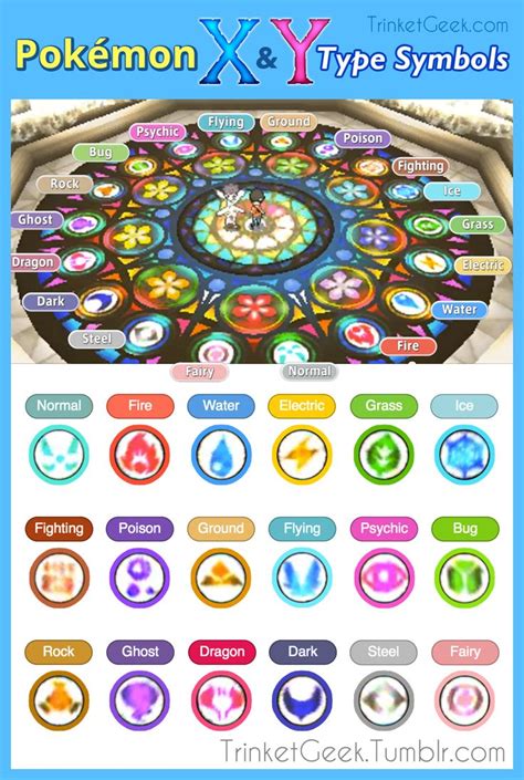 Diantha Floor Type Symbol Reference Pokemon Pokémon X Symbols