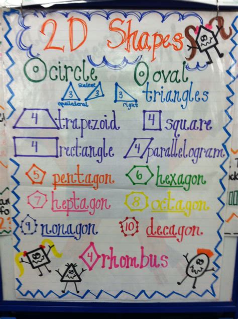 2d Shapes Anchor Chart Awesome Anchors Pinterest Shape Anchor