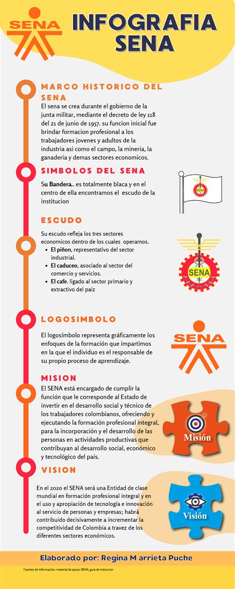 Evidencia 1 Infografia Sena Infografiainfografia Sena Sena M A R C O