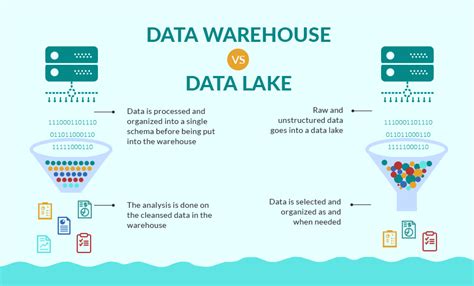 Big Data Vietnam Data Engineering Roadmap For Beginner