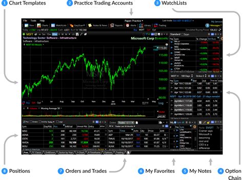 Best Stock Tracking Software Best Free Real Time Stock Charts
