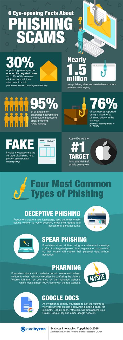 how to spot a phishing scam safe data families the basics of vrogue