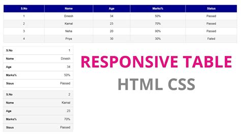 Responsive Table Design Using Only Html Css Youtube